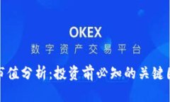 加密货币市值分析：投资