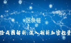 数字加密货币的风险成因