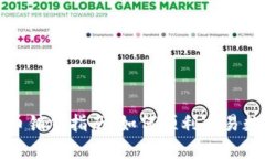 加密货币销售指南：如何