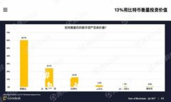 ### 标题TP钱包共享的含义