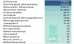  biaoti  如果忘记TP钱包助记