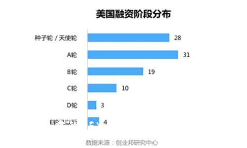 TP钱包中的GFX币解析及投资价值分析