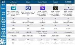 张磊加密货币：投资新机