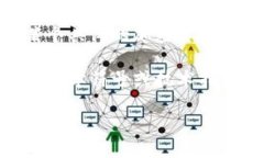 加密货币中的“m”可能代