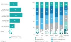 : 如何识别和防范加密货币