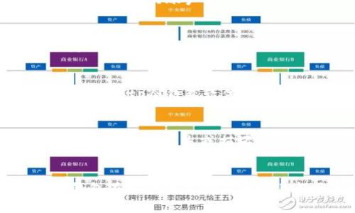 baiotitp冷钱包海外版：安全存储数字资产的最佳选择/baioti
tp冷钱包, 冷钱包, 数字资产安全, 加密货币存储/guanjianci

## 内容大纲

### 1. 引言
   - 介绍冷钱包的概念和重要性
   - 概述tp冷钱包的特点与优势

### 2. tp冷钱包如何工作
   - tp冷钱包的运行机制
   - 冷钱包与热钱包的区别

### 3. tp冷钱包的优势
   - 增强的安全性
   - 用户友好的界面
   - 支持多种加密货币

### 4. 如何设置tp冷钱包
   - 下载与安装步骤
   - 创建钱包账户
   - 储存和备份私钥

### 5. 使用tp冷钱包的注意事项
   - 密码安全及管理
   - 备份的重要性
   - 避免网络钓鱼

### 6. tp冷钱包与其他冷钱包的比较
   - 功能比较
   - 用户体验
   - 成本效益分析

### 7. 常见问题解答（FAQ）
   - 如何恢复丢失的tp冷钱包？
   - tp冷钱包可以支持哪些加密货币？
   - 如果tp冷钱包被盗，我该怎么办？
   - tp冷钱包是否支持多签名功能？
   - 如何确保tp冷钱包的安全性？
   - tp冷钱包与其他数字资产存储方式的优缺点是什么？

## 详细内容

### 引言
在数字货币的快速发展中，投资者越来越关注其资产的安全性。随着网络攻击和黑客行为频繁发生，使用冷钱包（Cold Wallet）来存储加密货币成为一个重要的解决方案。冷钱包相较于热钱包（Hot Wallet）更为安全，因为它们不常连接到互联网。tp冷钱包作为市场上的新兴产品，凭借其出色的安全性和用户友好的设计受到越来越多用户的青睐。

### tp冷钱包如何工作
tp冷钱包利用离线存储的方式避免数字资产被黑客攻击。与热钱包通过在线服务器存储密钥不同，冷钱包将私钥存储在离线设备或纸质介质上。用户在需要交易时，可以临时连接到网络，这样即使设备被盗，攻击者也无法获取私钥，保障了资金的安全。

冷钱包的主要工作机制是采用公共和私密密钥对。用户在创建账户时，钱包向用户分配一个公共密钥（如账户地址）和一个私密密钥（如密码）。用户必须妥善保护私密密钥，任何人获取该密钥都将能够访问该账户。

### tp冷钱包的优势
tp冷钱包的主要优势在于安全性。由于用户的私钥永远不会暴露在互联网中，这使得tp冷钱包极大地降低了被黑客攻击的风险。此外，tp冷钱包还具有用户友好的界面，使得即使没有技术背景的用户也能轻松上手。

另一大优势是tp冷钱包支持多种加密货币，确保用户能够方便地管理不同资产。在管理资产的同时，用户无需担心因分散存放而导致的安全隐患。

### 如何设置tp冷钱包
设置tp冷钱包的步骤非常简单。用户首先需要到tp官方网站下载相应的软件或固件。安装完成后，用户将被引导创建一个新的账户，这时需要创建一个复杂的密码进行保护。接下来，访问一个新的界面，用户可以生成一个私钥并进行备份，以确保后续能够成功恢复账户。

### 使用tp冷钱包的注意事项
尽管tp冷钱包具有极高的安全性，但用户在使用时还是需要注意一些细节。例如，确保所用的密码是足够安全且难以被猜测的。此外，备份私钥非常重要，可以考虑将其安全存储在多个地理位置，以防自然灾害或其他意外情况导致丢失。

用户在使用时也要警惕网络钓鱼攻击。在访问任何与tp冷钱包相关的链接时，确保使用官方地址，不要通过可疑链接访问，以避免落入钓鱼网站的圈套。

### tp冷钱包与其他冷钱包的比较
市场上存在多种冷钱包产品，tp冷钱包虽然是一款新兴产品，但凭借其独特的优点，逐渐在众多竞争者中脱颖而出。与一些传统硬件钱包相比，tp冷钱包在价格和便携性上更具优势。用户体验也是一个重要的对比点，tp冷钱包因其直观易用的界面而备受欢迎。

### 常见问题解答（FAQ）
#### 如何恢复丢失的tp冷钱包？
若用户不慎丢失tp冷钱包，只需通过其备份的私钥进行恢复。用户需要进入tp冷钱包的恢复界面，输入私钥，系统将自动导入账户信息。然而，需要注意的是，丢失私钥将导致资产永久丢失，因此在创建钱包时务必将私钥妥善备份。

#### tp冷钱包可以支持哪些加密货币？
tp冷钱包设计上支持多种主流加密货币，包括比特币（BTC）、以太坊（ETH）、莱特币（LTC）等。用户在使用前需要确认钱包的确切兼容性，确保可以管理所有有价值的资产。

#### 如果tp冷钱包被盗，我该怎么办？
tp冷钱包一旦被盗，如果用户没有备份私钥，其资产将面临风险。建议用户在首次创建钱包时，立即备份私钥，并将其存放在安全的地方。如果确实发生盗窃，应立即更改相关账户的密码，并联系tp的客户支持寻求帮助。

#### tp冷钱包是否支持多签名功能？
是的，tp冷钱包支持多签名功能。多签名钱包的特点是需要多个密钥才能批准交易，这种机制增强了账户的安全性。用户可以设置多个密钥，提升资产的防护层次。

#### 如何确保tp冷钱包的安全性？
确保tp冷钱包安全性的一些措施包括：使用复杂且独特的密码，定期更新密码，定期备份私钥，避免连接不安全的网络。此外，用户还应定期检查系统更新，以确保使用的tp冷钱包软件是最新版本，这样可以利用最新的安全防护措施。

#### tp冷钱包与其他数字资产存储方式的优缺点是什么？
tp冷钱包的优点在于其高度的安全性和对多种加密货币的支持，而其缺点可能是相对于热钱包而言使用不够方便，特别是在频繁交易的情况下。此外，用户需面对物理设备丢失或损坏的风险。而其他存储方式如热钱包虽然方便，但相对较高的风险可能导致资产的损失。

## 结论
tp冷钱包是加密货币持有者保护数字资产安全的理想选择。通过合理的设置和综合的安全策略，用户可以最大程度上降低潜在的风险。对比其他存储方式，tp冷钱包在安全性及用户体验上都具有明显优势，值得每位投资者选择与信赖。