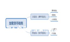 深入了解加密货币诈骗行