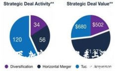 金融危机下，加密货币会