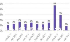 Title: 如何使用TP钱包参与