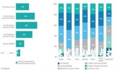 加密货币万亿市场：未来
