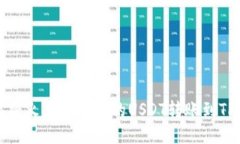 如何将火币交易所的USDT转