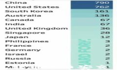 如何通过TP钱包转币至币安