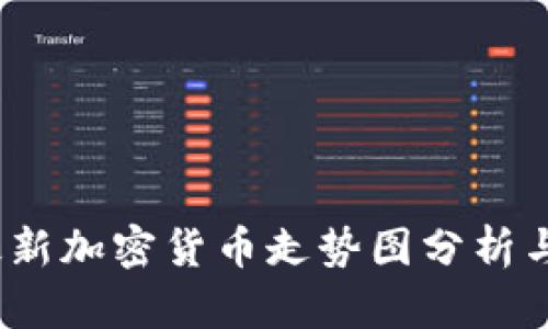2023年最新加密货币走势图分析与趋势预测
