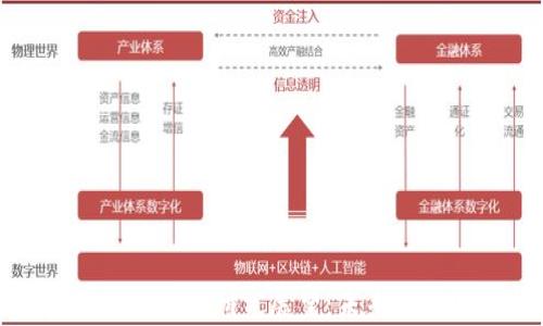 
加密货币收益的研究展望：未来趋势与分析