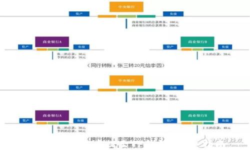 
如何将IOST币提至TP钱包：完整指南