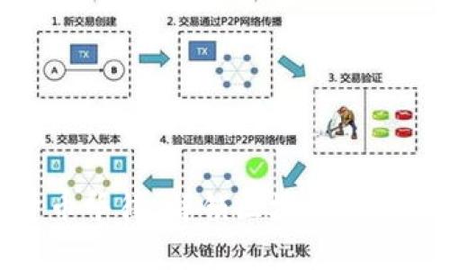 加密数字货币华律：解锁区块链时代的财富密码