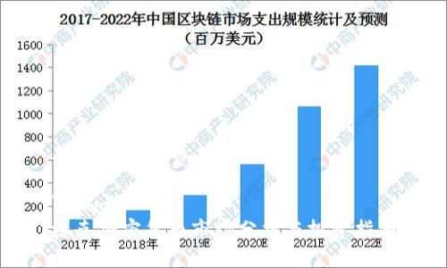 思考接近且的

```xml
捷克加密货币市场分析与投资指南