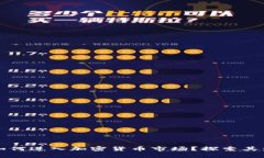 众安银行如何进入加密货