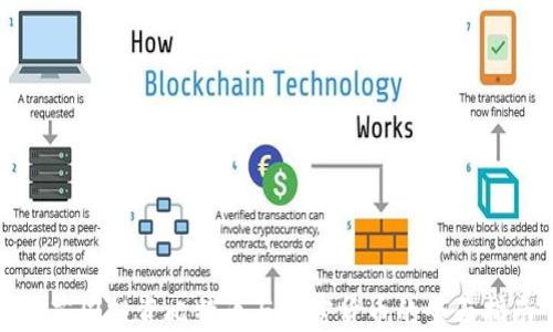 
在英国投资比特币与加密货币的全面指南