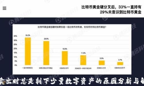 
TP钱包卖出时总是剩下少量数字资产的原因分析与解决策略