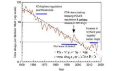 如何使用加密货币付款：