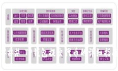 ### TP钱包提交代币的详细