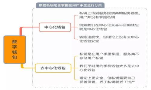 
2023年全球加密货币最发达的国家分析