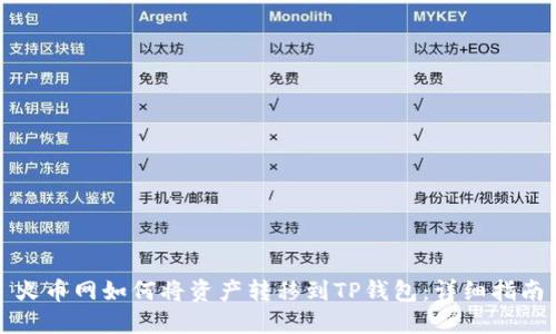 火币网如何将资产转移到TP钱包：详细指南