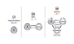 思考一个接近且的    如何