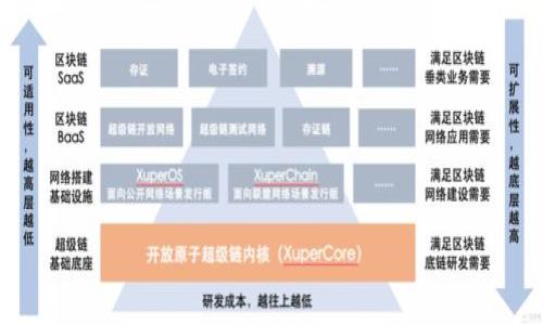 

TP钱包能否直接转账到交易所？详解步骤与注意事项