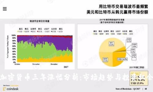 加密货币三年涨幅分析：市场趋势与投资机会