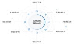 美国缩表对加密货币市场