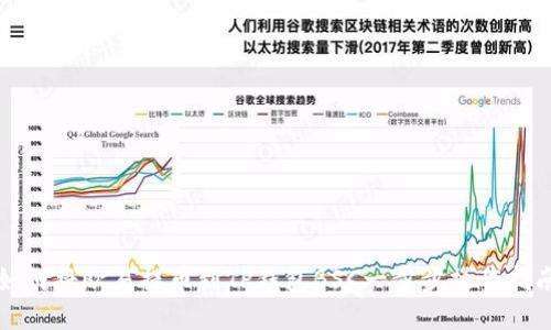 如何将欧易提币到TP钱包BSC一步步操作指南