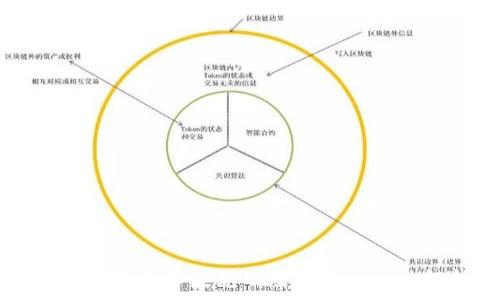   
TP钱包转账备注乱码及其解决方法解析