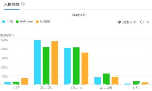 
全面解析加密货币的世界：如何投资、交易与实用技巧