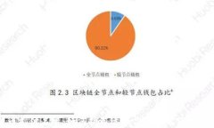 加密货币支付名单：如何