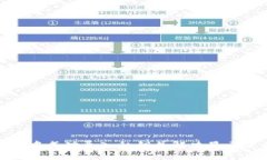 : 如何在TP钱包中成功导入