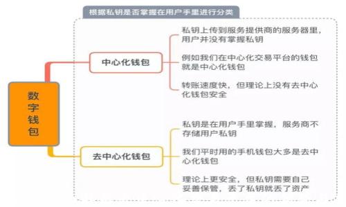 
TP钱包：全面解析去中心化交易平台的优势与应用