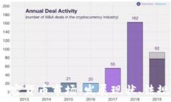   全面解析俄罗斯加密货币