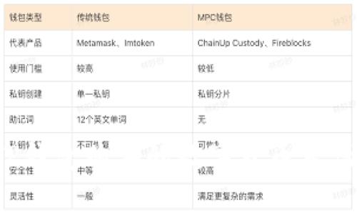 如何查询TP钱包购买的数字货币真伪？全面指南