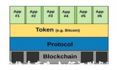 揭秘虚拟加密货币套路：