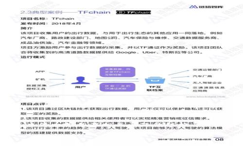 即将提供的内容涉及TP钱包贷款能量的功能和用途，下面是、关键词、主体大纲以及相关问题的结构。请注意，由于内容的长度限制，内容主体及问题将以大纲和提要形式显示。

TP钱包贷款能量的功能解析与全面指南