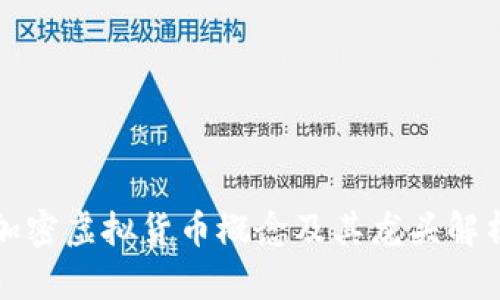 加密虚拟货币概念及其龙头解析