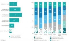 2023年5月8日加密货币市场