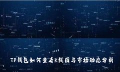  TP钱包如何查看K线图与市