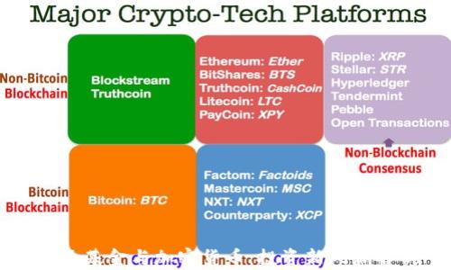 
量子基金与加密货币：投资新风潮解析