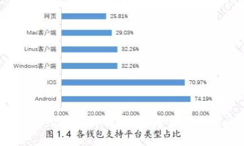 2023年加密货币合约方案详解：投资者与开发者必知的关键要素