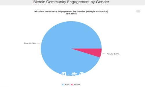 投资加密货币的公司：你需要了解的关键玩家