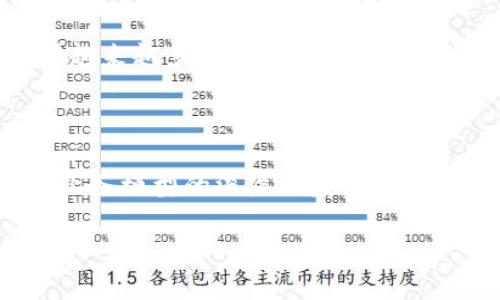 biao ti/biao ti全球加密货币市场：各国政策与发展现状/biao ti

加密货币, 全球市场, 政策分析, 区块链技术/guanjianci

### 内容主体大纲

1. 引言
   - 介绍加密货币的兴起及其全球影响
   - 概述各国对加密货币的接受程度与政策立场

2. 全球加密货币市场概览
   - 全球加密货币总市值与交易量
   - 主要加密货币的市场表现（比特币、以太坊、Ripple等）

3. 各国加密货币政策分析
   - 美国的政策与市场现状
   - 欧洲各国的态度与举措
   - 亚洲国家对加密货币的法律框架

4. 加密货币在不同国家的应用案例
   - 如何在日常生活中使用加密货币
   - 具体国家（如日本、瑞士）的成功案例

5. 加密货币面临的挑战与机遇
   - 监管风险与市场波动
   - 技术挑战（例如安全性与可扩展性）

6. 未来趋势
   - 加密货币的发展方向
   - 区块链技术对各行业的影响

7. 结论
   - 对加密货币未来的展望与总结

### 详细内容

#### 引言

加密货币自比特币在2009年问世以来，便迅速崛起，成为全球经济体系中的一部分。它不仅改变了金融交易的方式，还对各国的经济政策和法律框架产生了深远的影响。如今，许多国家正在积极探索如何在日益增长的加密货币市场中占据一席之地，直面相关的新挑战与机遇。

#### 全球加密货币市场概览

截至2023年，加密货币的总市值超过两万亿美元，交易量的持续增长使得加密货币成为全球投资者关注的焦点。比特币作为首个加密货币，依然在市场上占据主导地位，但以太坊等新兴货币的崛起也推动了整个行业的发展。在这部分中，我们将根据数据分析各大加密货币的市场表现，并探讨其背后的原因。

#### 各国加密货币政策分析

美国的政策与市场现状

美国是世界上最大的加密货币市场之一，各州的政策差异极大。例如，加利福尼亚州有着相对友好的环境，而纽约则需要更为严格的合规性。美联储对加密货币的监管态度也在变化，近期其提出了CBDC（中央银行数字货币）的概念，这为加密货币的未来增添了更多不确定性。

欧洲各国的态度与举措

在欧洲，瑞士、德国等国处于加密货币发展的前沿。瑞士的“加密谷”成为全球加密企业的重要聚集地；而德国则早已将比特币视为法定货币。同时，欧盟机构也在研究统一的加密货币监管框架，以便整体上加强市场的透明度和安全性。

亚洲国家对加密货币的法律框架

亚洲国家的政策差异同样显著。日本作为最早承认比特币的国家之一，现有的法律框架为加密交易提供了保护。而中国则对加密货币采取了严格的禁令，禁止所有形式的ICO及加密交易，通过国家层面的技术研发推动数字人民币的推广。

#### 加密货币在不同国家的应用案例

如何在日常生活中使用加密货币

随着加密货币的普及，越来越多的商家开始接受用加密货币进行支付。例如，来自美国的多家餐厅、网上商店已经允许顾客使用比特币。然而，在使用过程中，消费者仍需关注价格波动带来的风险。

具体国家（如日本、瑞士）的成功案例

以日本为例，其对加密货币的友好政策推动了许多初创企业的崛起，相关技术和应用的迅速发展。而瑞士则成为区块链创业公司的天堂，多家金融机构也开始探索与加密货币的结合。

#### 加密货币面临的挑战与机遇

br在这个新兴行业中，加密货币仍面临多种挑战。例如，各国监管政策的不确定性、市场的高度波动性，以及技术方面的安全隐患等。此外，加密货币也为传统金融体系提出了新的可能性，尤其是在国际汇兑、跨境支付等领域。

#### 未来趋势

展望未来，加密货币的发展方向可能会朝向更加去中心化与自动化的领域。随着区块链技术的不断强化，未来的金融世界将可能是一个更为透明与高效的数字经济体系。

br### 结论

总而言之，加密货币的迅速崛起为全球经济带来了冲击，各国也在努力寻找适合自己的发展道路。随着技术的进步和政策的逐步完善，我们可以期待加密货币将在未来的经济体系中扮演愈发重要的角色。

---

### 相关问题

1. 加密货币的基础知识有哪些？
2. 各国对加密货币的态度有什么不同？
3. 加密货币在实际应用中存在什么问题？
4. 如何保障加密货币交易的安全？
5. 未来加密货币的法律框架会如何演变？
6. 加密货币对传统金融体系的影响有哪些？

---

#### 加密货币的基础知识有哪些？

加密货币的定义与工作原理

加密货币是使用加密技术来确保交易安全并控制新单位发行的一种数字货币。最早的加密货币是比特币，由一个叫做中本聪的人在2009年提出。加密货币的核心技术是区块链，这是一种去中心化的分布式账本技术，允许多方参与者共同维护数据的准确性与完整性。

依据区块链的工作原理，交易记录会被打包成多个区块，并通过网络节点进行验证。每个区块都会包含先前区块的哈希值，从而形成链结构。

主要类型的加密货币

加密货币种类繁多，最常见的有比特币、以太坊、Ripple 等。比特币是最早也是当前市值最高的加密货币，而以太坊则被广泛应用于智能合约的开发。Ripple则尤其注重跨境支付效率。

#### 各国对加密货币的态度有什么不同？

美国的多元政策

美国对加密货币的态度是相对复杂的，不同州的政策差异很大，部分州如加利福尼亚对加密货币持友好态度，而纽约则增加了更多的合规性要求。这导致了在美国，虽然有丰富的技术和资源，加密货币市场仍然面临诸多挑战。

欧洲的积极探索

欧洲国家的态度则有趋向统一的趋势，欧盟正在积极制定相关法规，意在加强对加密交易的监管。在瑞士，加密货币被视为合法资产，推动了整个行业的发展。

亚洲的分化趋势

亚洲各国对加密货币的政策也呈现出较大差异。日本接受了加密货币作为法定货币，积极推动数字经济的发展；而中国则采取较为严格的管制，导致大部分加密货币项目无法继续在市场上运行。

#### 加密货币在实际应用中存在什么问题？

价格波动性

加密货币的价格极度波动，投资者常常面临巨大的财务风险。以比特币为例，其价格曾在短时间内出现大幅度波动。这种不稳定性使得加密货币作为支付手段和价值储存手段的效用受到质疑。

安全隐患

尽管区块链本身具有极高的安全性，但交易所的安全性却值得关注。黑客攻击和数据泄漏事件时有发生，导致用户的资金受到威胁。因此，保障交易和存储环境的安全是使用加密货币面临的一大挑战。

#### 如何保障加密货币交易的安全？

钱包安全性

使用加密货币时，选择一个安全可靠的钱包非常重要。硬件钱包相对于软件钱包而言更安全，因为它存储私钥的位置不在网络中，降低了被黑客攻击的风险。

交易所选择

用户在选择交易所时也需慎重，建议选择知名度高、监管严格的交易平台。此外，启用双重身份验证等安全措施可以进一歩增强账户的安全性。

#### 未来加密货币的法律框架会如何演变？

定义与监管的明确化

随着加密货币市场的不断发展，各国政府及国际组织正在积极制定法律框架以规范加密货币的使用。在未来，可能会出现更加明确的法律定义与监管机制，促进加密货币的合法化与合规运作。

各国的监管分析

不同国家对加密货币的监管政策会依据其国情而有所不同。比如，美国可能会分层次进行监管，而欧盟则可能会形成统一的监管机制。适应不同政策环境的发展将影响加密货币的未来走向。

#### 加密货币对传统金融体系的影响有哪些？

重塑支付体系

加密货币的出现使得跨境支付的方式发生了革命，用户可以在几分钟内完成交易，而传统银行处理跨境转账通常需要几天。这样的优势使得越来越多的人选择使用加密货币进行国际交易。

挑战传统银行体系

加密货币的去中心化特性对传统金融机构形成了挑战。虽然许多银行开始接受加密货币并探索其在金融创新方面的应用，但也引发了对其业务模型的深层次反思。未来，银行可能会考虑采用区块链技术来改进内部流程。

以上内容可以在每个部分中进一步扩展，以达到所需的字数。