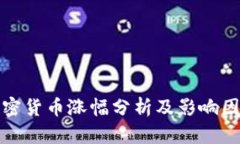 全球加密货币涨幅分析及影响因素探讨